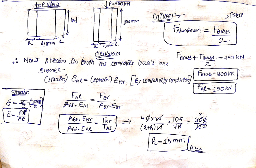 An axial centric force of magnitude