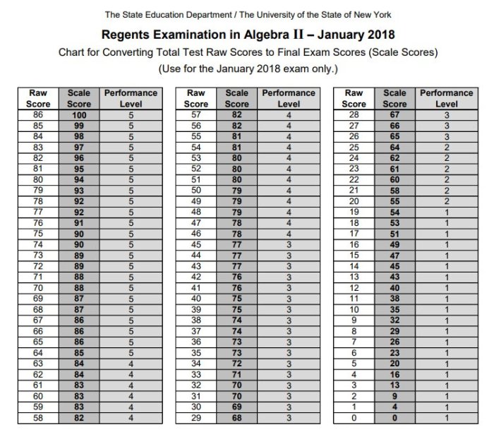 Regents environment living question january