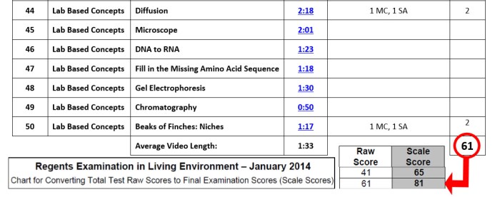 Jan 2019 living environment regents