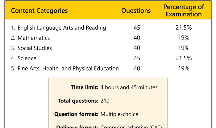 Core subjects ec 6 practice test free