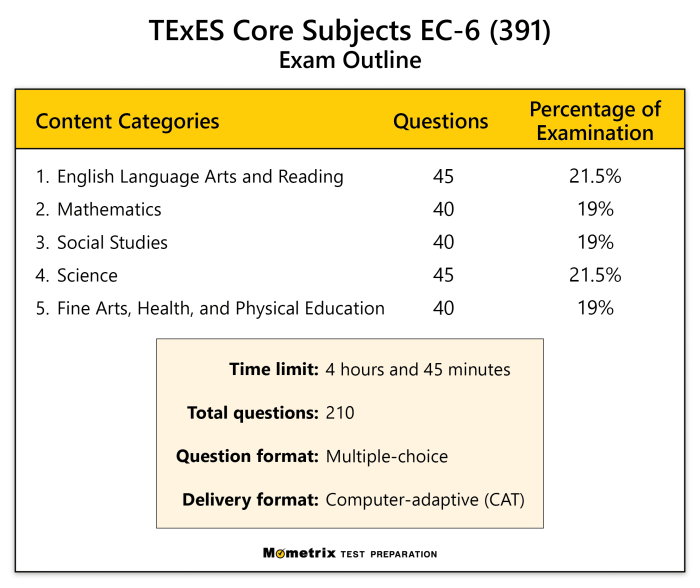 Core subjects ec 6 practice test free