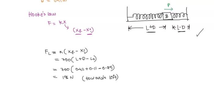 An ideal spring of unstretched length 0.20 m