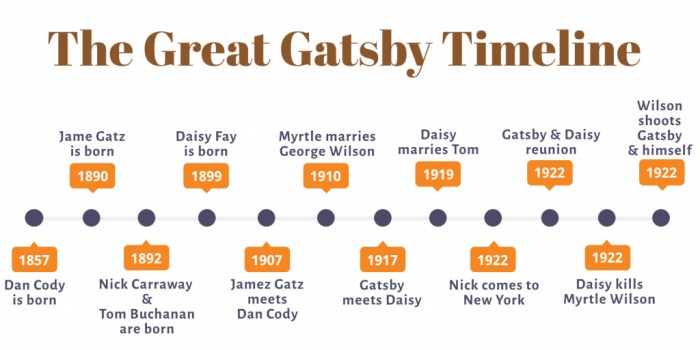 Chapter 6 great gatsby quiz