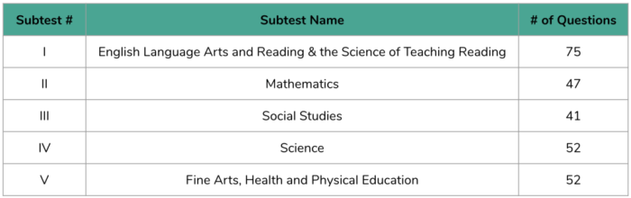 Core subjects ec 6 practice test free