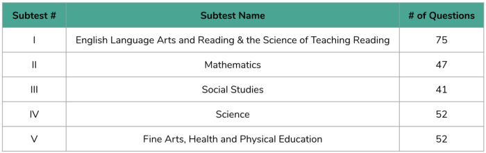 Texes subjects exam