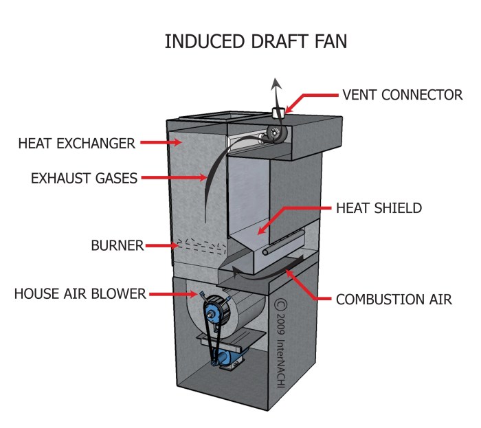 Cooling draft forced tower towers work industrial diagram fan flow air type system drift small comprehensive various guide application transfer