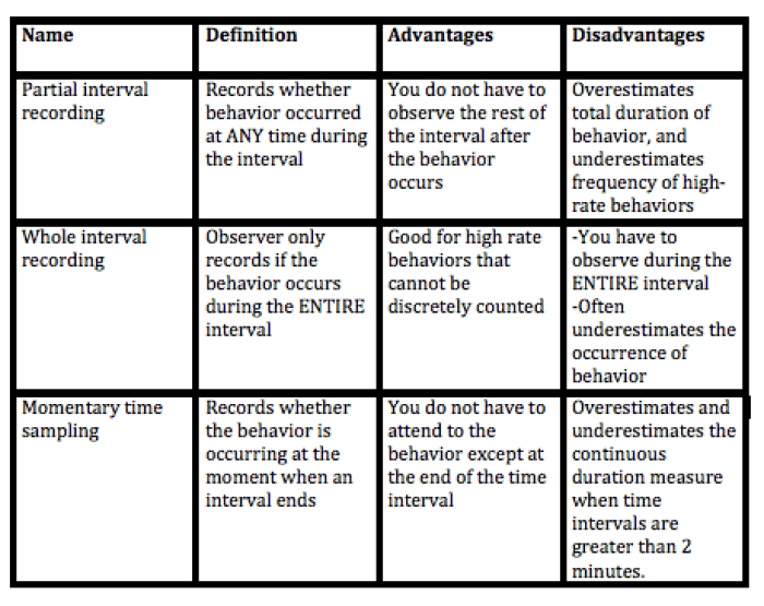 Bacb 6th edition task list