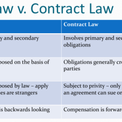 Privity contract