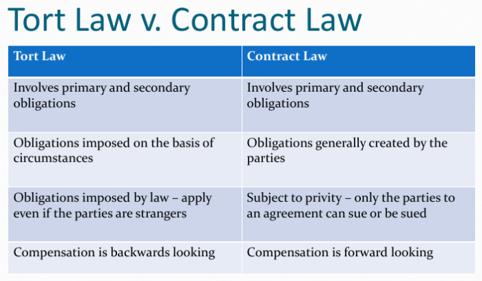 Privity contract