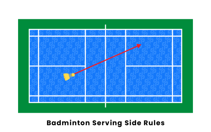 Compare and contrast the service rules in badminton and tennis.