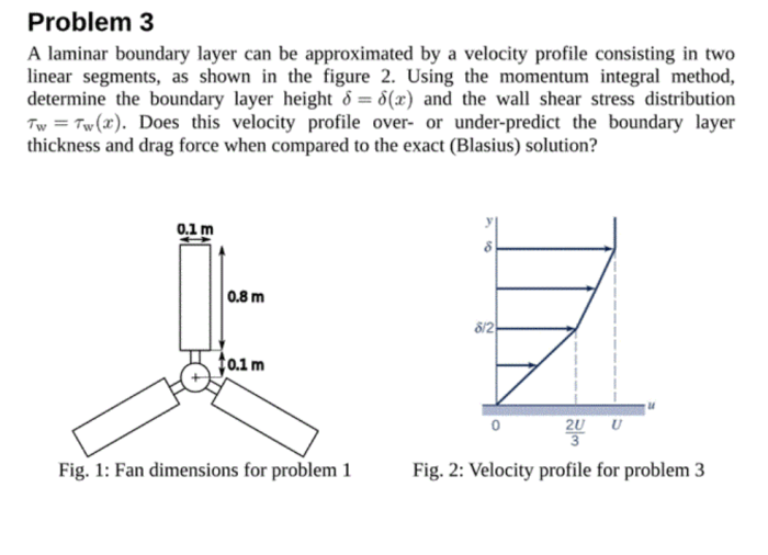 Boundary laminar solved velocity approximated