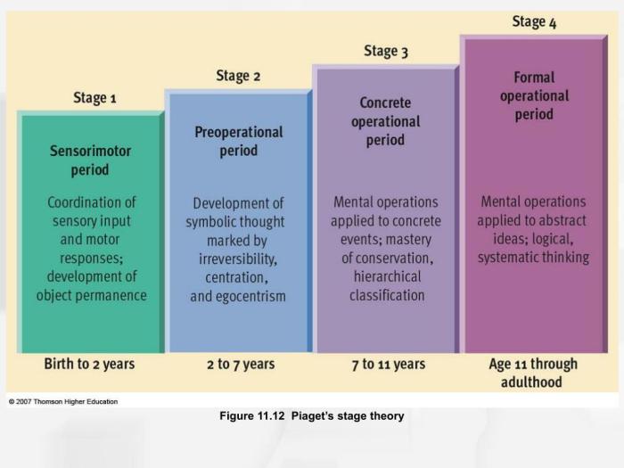 Span esteem stability across self life